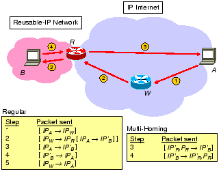 \begin{figure}\centering\begin{tabular}{c}
\psfig{figure=figures/data.eps,width=2.8in,clip=}\end{tabular}\end{figure}