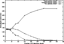 \begin{figure}
\begin{center}
\epsfig {file=figures/prio_50.eps, width=0.5\textwidth}\end{center}\end{figure}