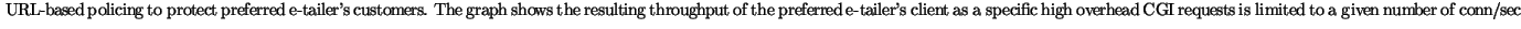 {\dimen0=\fontdimen6\the\font
\lineskip=1\dimen0
\advance\lineskip.5\fontdimen...
...a specific high overhead CGI requests
is limited to a given number of conn/sec}}