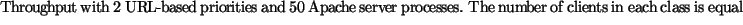 {\dimen0=\fontdimen6\the\font
\lineskip=1\dimen0
\advance\lineskip.5\fontdimen...
...s and 50 Apache server processes.
The number of clients in each class is equal}}