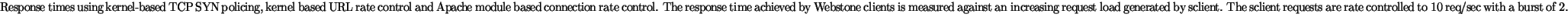 {\small {Response times using kernel-based TCP SYN policing, kernel based URL ra...
...ent. The sclient requests are rate controlled to 10
req/sec with a burst of 2.}}