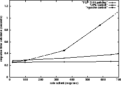 \begin{figure}
\centering\epsfig {figure=figures/comp_rt.eps, width=0.45\textwidth}\end{figure}