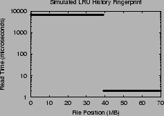 \includegraphics[width=2.2in]{Figures/LRU-history.eps}