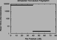 \includegraphics[width=2.2in]{Figures/2Q.eps}