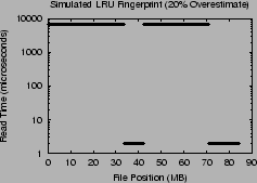 \includegraphics[width=2.2in]{Figures/LRU.overby20.eps}