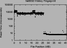 \includegraphics[width=2.5in]{Figures/NetBSD-history.eps}