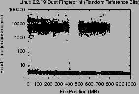 \includegraphics[width=2.5in]{Figures/linux22.eps}