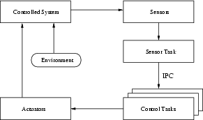 \begin{figure}\centering\leavevmode
\epsfig{figure=./fig/overview.eps,height=1.5in}\end{figure}