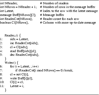 \begin{figure}\scriptsize\begin{tabbing}
aaaaaaaaaaaaaaaaaaaaaaaaaa \= \kill
\ru...
...Latest = i; \\
\>\} \\
\rule{2.8in}{.5pt}
\end{tabbing}\normalsize\end{figure}