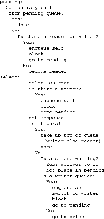 \begin{figure}\centering\begin{verbatim}pending:
Can satisfy call
from pend...
... to writer
block
go to pending
No:
go to select\end{verbatim}%%
\end{figure}