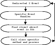 \begin{figure}\centering\epsfig{file=codeflow.eps,width=2in}\end{figure}