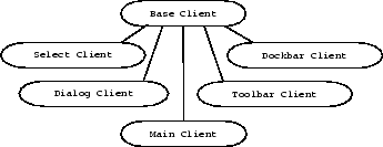 \begin{figure}\centering\epsfig{file=classes.eps,width=3in}\end{figure}