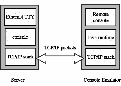 \begin{figure*}\begin{center}
\includegraphics[width=0.8\textwidth]{original_etherconsole.eps}
\end{center}\\
\end{figure*}