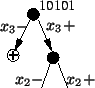 \begin{figure}\centering %%
\input{dtree.eepic}
\end{figure}