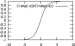 \begin{figure}\centering\input{sigmoid.eepic}
\end{figure}