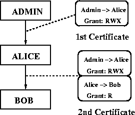 \begin{figure}
\begin{center}

\epsfig {file=Figure-1.eps,height=2in}
\end{center}\end{figure}