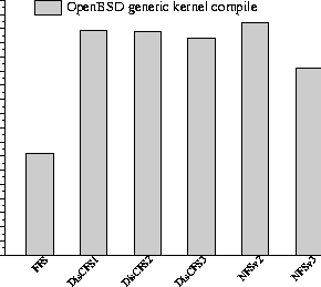 \begin{figure}
 \centerline{
\psfig {figure=jgraph/compile.ps,width=3.0in}
}\end{figure}