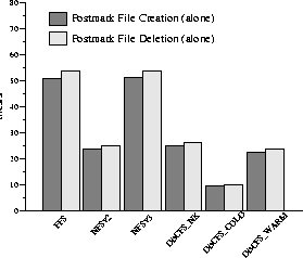 \begin{figure}
 \centerline{
\psfig {figure=jgraph/pm_cda.ps,width=2.5in}
}\end{figure}