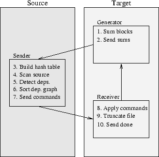 \begin{figure}\centerline{%%
\input{proctri.pstex_t}}\end{figure}