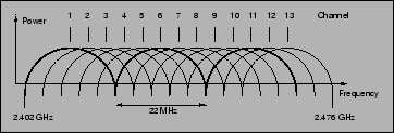 \begin{figure}\begin{centering}
\psfig{file=freq1.eps,width=8cm}{}
\small\itshape\end {centering}
\end{figure}