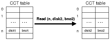 \begin{figure}\centerline{\psfig{figure=cct.eps,width=3.3in}}\end{figure}