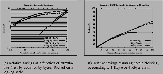 Relative savings as a function...