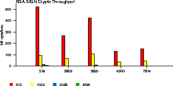 \begin{figure}
\centering

\epsfig {file=graphs/pubkeyrsasign.eps,width=3.2in}\end{figure}