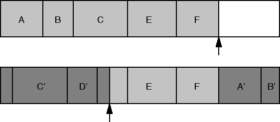 \begin{figure}\epsfig{figure=Figures/idraw_overwrite.ps, width=5in}\end{figure}