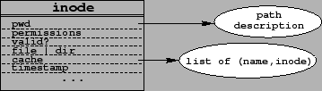 \begin{figure}\centerline
{
\psfig{figure=tables-unix.eps,width=3.125in}
} \end{figure}