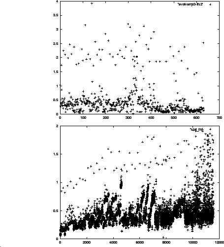 \begin{figure}\par\centerline{ \psfig{figure=lfs2.ps,angle=-90,width=3.125in} }\...
...sfig{figure=result2.ps,angle=-90,width=3.125in} }\par {\tiny .}
\par\end{figure}