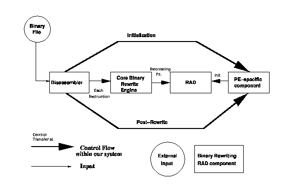 \begin{figure}
\centering
\def 0.60 ...