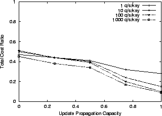 \includegraphics[width=7.5cm]{/home/mema/mpa/tracking/caching/expanded_CUP/CupCapacityLoss.eps}