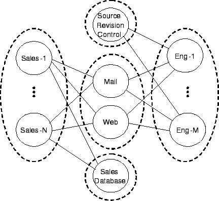 \begin{figure}\begin{center}
\epsfig{file=figs/groups.eps, height=0.75\columnwidth}\end{center}\end{figure}