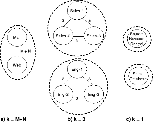 \begin{figure}
\begin{center}
\epsfig{file=figs/knbh.eps, height=0.75\columnwidth}
\end{center}
\end{figure}