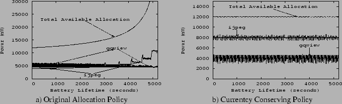 \begin{figure*}\begin{center}
\begin{tabular}{cc}
\epsfig{file=../figs/residual_...
...licy &
b) Currentcy Conserving Policy \\
\end{tabular}\end{center}\end{figure*}