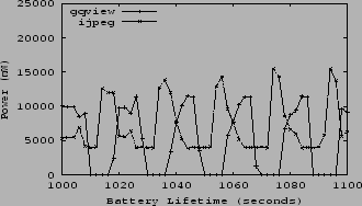 \begin{figure}\begin{center}
\epsfig{file=../figs/residual_SC_slice.eps, width=3.0in, height=1.7in}\end{center}\end{figure}