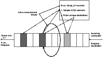 \begin{figure}\begin{center}
\epsfig{file=final_version_figs/active-fig.eps,width=3in}\end{center}\vspace{-0.2in}
\vspace{-0.1in}
\end{figure}