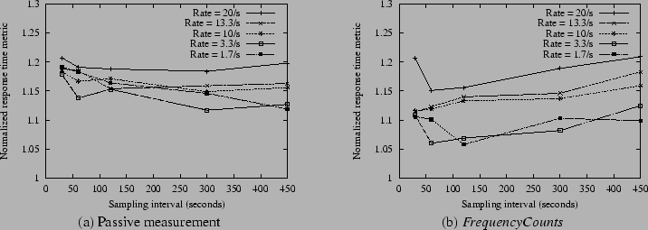 \begin{figure*}\begin{center}
\begin{tabular}{cc}
\epsfig{file=final_version_fig...
...nts} \\
\end{tabular}\end{center}\vspace{-0.2in}
\vspace{-0.15in}
\end{figure*}