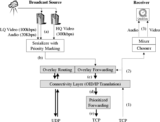 figures/SystemDataFlow.epsi.png