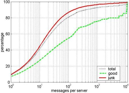 Image plots/cuml-hist.jpg