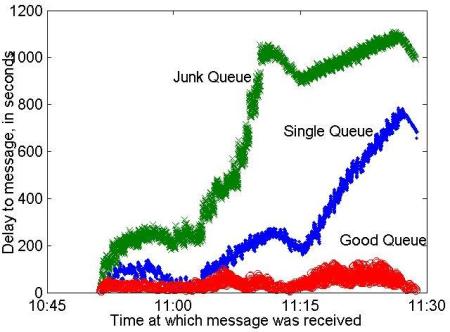 Image plots/implementation-incoming.jpg