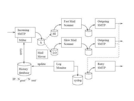 Image plots/implementation-new.jpg