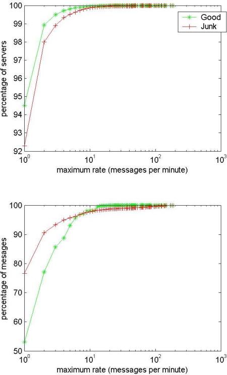 Image plots/max-rate.jpg