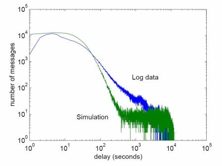 Image plots/perf-compare.jpg