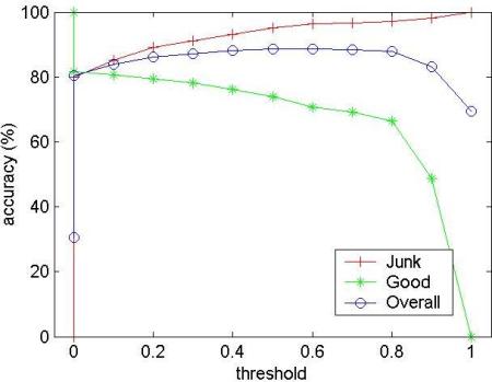 Image plots/varyThresh.jpg