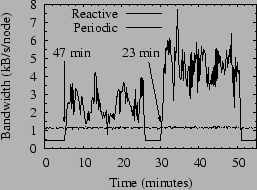 \resizebox{2.5in}{!}{\includegraphics{graphs/react/bw.eps}}