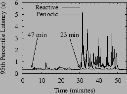 \resizebox{2.5in}{!}{\includegraphics{graphs/react/lat.eps}}