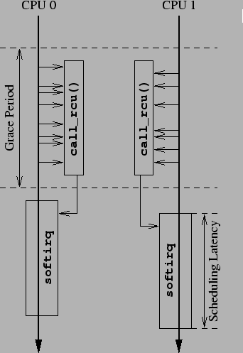 \begin{figure}\begin{center}\epsfxsize =3in
\epsfbox{RCUrtdegrade}
\end{center}
\end{figure}