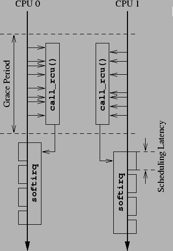 \begin{figure}\begin{center}\epsfxsize =3in
\epsfbox{RCUthrottle}
\end{center}
\end{figure}