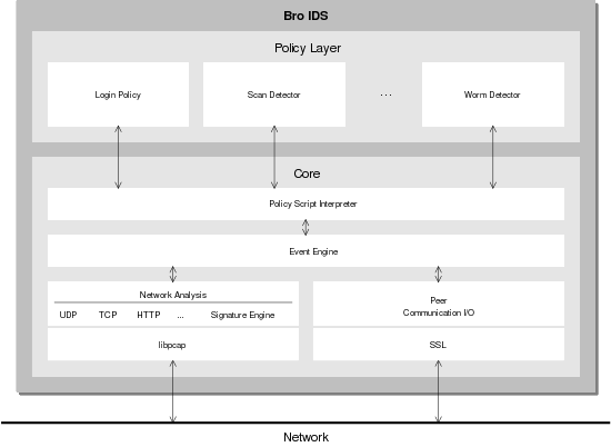 \begin{figure}\begin{center}
\leavevmode
\epsfxsize =\columnwidth
\epsffile{figs/bro.eps} \end{center}\end{figure}